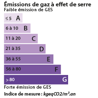 DPE Six Fours les Plages