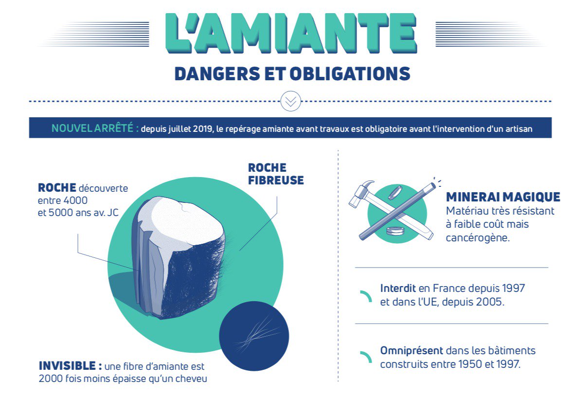 amiante avant travaux Six Fours les Plages